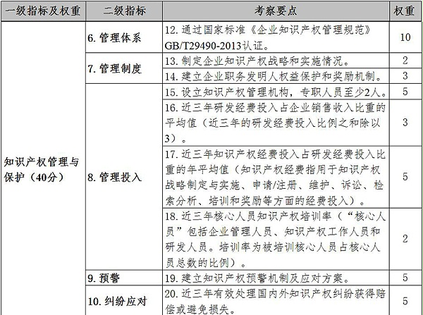 2 拷贝