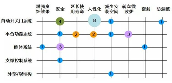 “美的”是如何做专利布局的