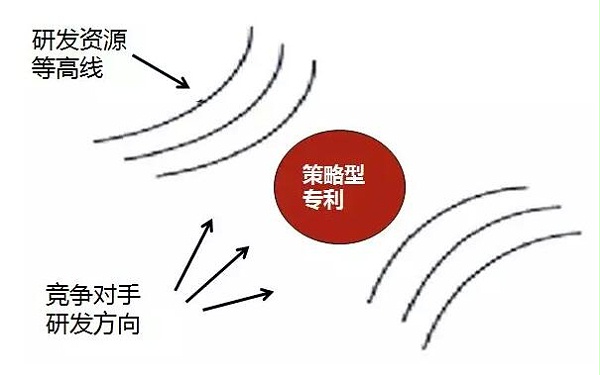 “美的”是如何做专利布局的