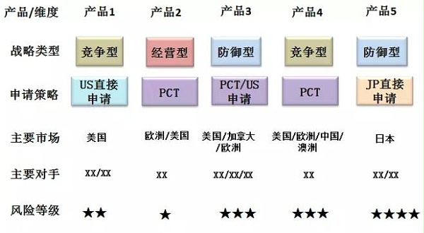 “美的”是如何做专利布局的