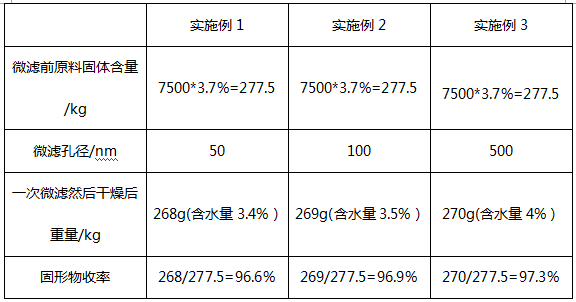 专利感想之创造性OA答辩的三大原则