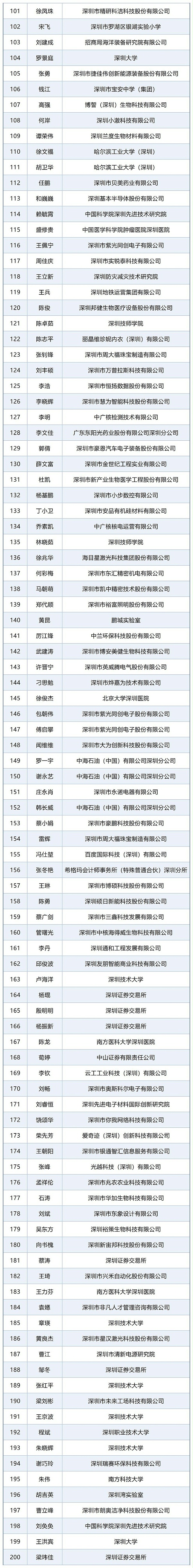 11988363_Sheet1(1)