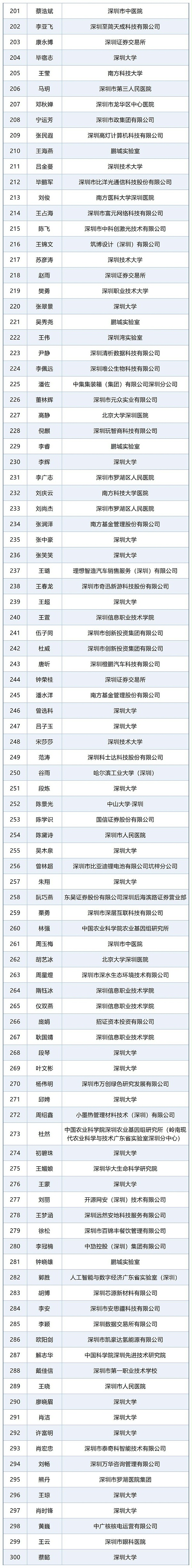 11988363_Sheet1(2)
