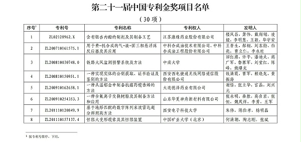 第二十一届中国专利金奖项目名单_00