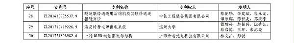 第二十一届中国专利金奖项目名单_03
