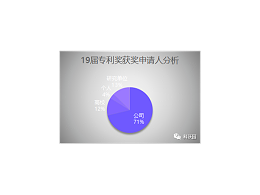 速览19-21届中国专利奖高校获奖情况（附获奖专利全名单)