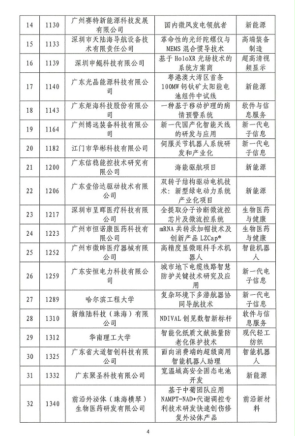 06-2024年粤港澳大湾区高价值专利培育布局大赛双百强名单公示_03