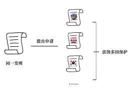 扩展同族高达211项！看这个专利的同族专利布局