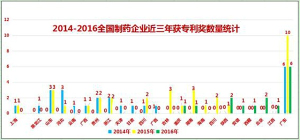 近几年来419640