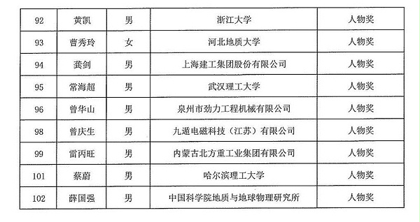 2024年度发明创业奖人物奖、成果奖、创新奖拟授奖名单和项目列表_04