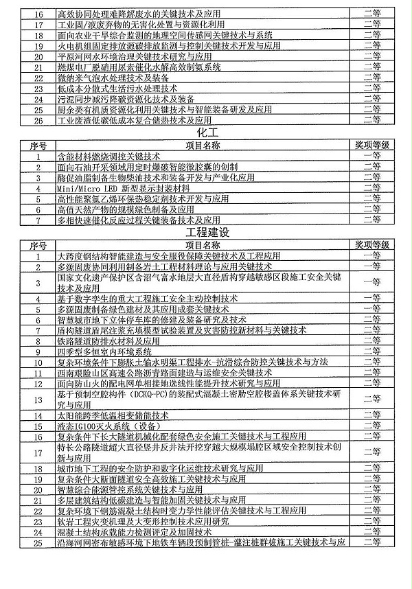 2024年度发明创业奖人物奖、成果奖、创新奖拟授奖名单和项目列表_07