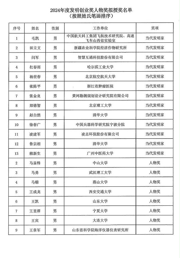 2024年度发明创业奖人物奖、成果奖、创新奖拟授奖名单和项目列表_00