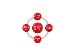 速来查阅！2021年1月1日起开始施行的知识产权新规
