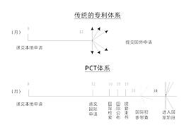 干货丨美国日本专利申请知多少