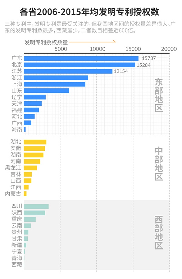 专利2