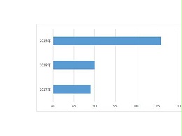 最新！江苏省近三届中国专利奖获奖情况及分析报告