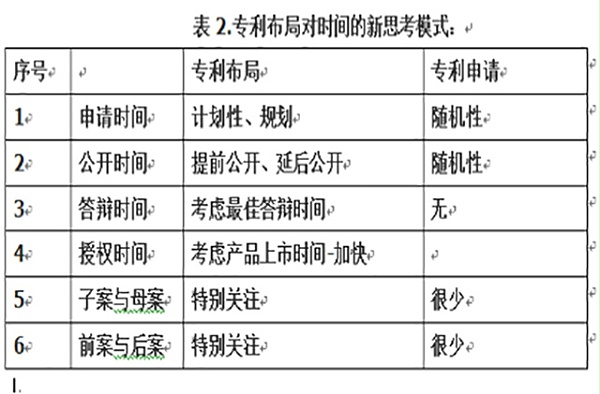 超越“战狼2”：看海军教授马伟明院士的专利布局2955