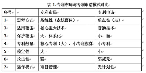 超越“战狼2”：看海军教授马伟明院士的专利布局2867