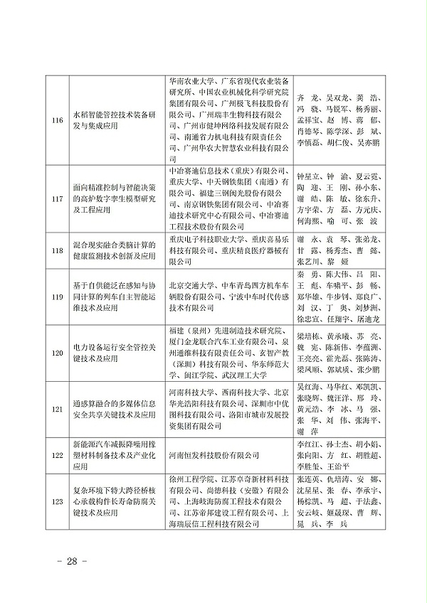 中国商业联合会_28