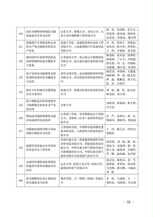 中国商业联合会_55