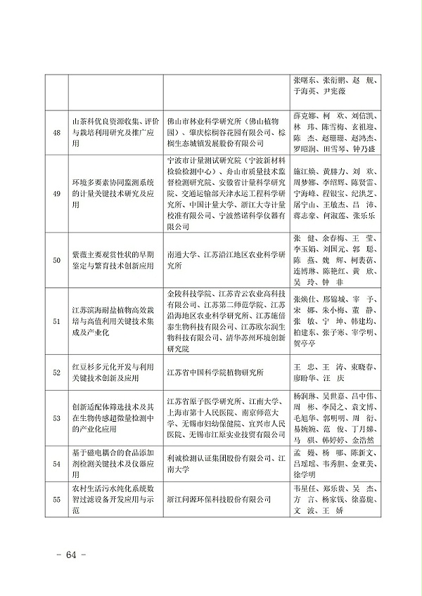 中国商业联合会_64