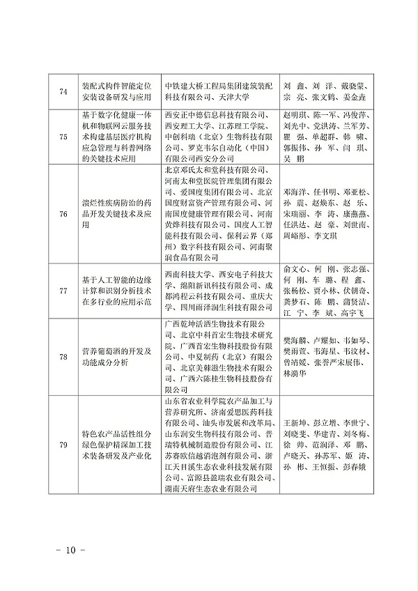 中国商业联合会_10
