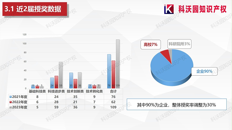 202404-中国建筑材料流通协会科学技术奖-科技奖科普PPT_13