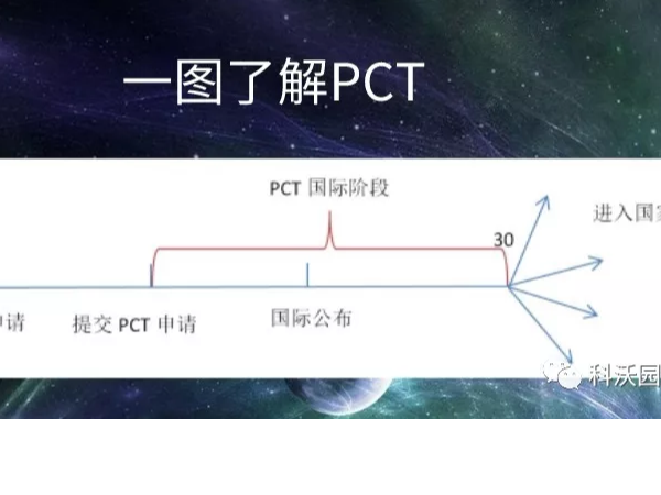 【干货】教你如何申请国外专利