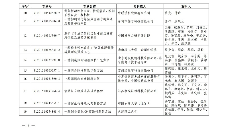 第二十二届中国专利金奖项目名单_01