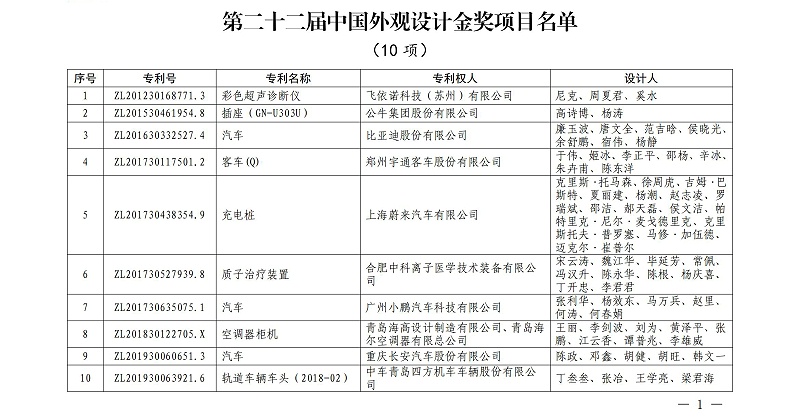 第二十二届中国外观设计金奖项目名单_00