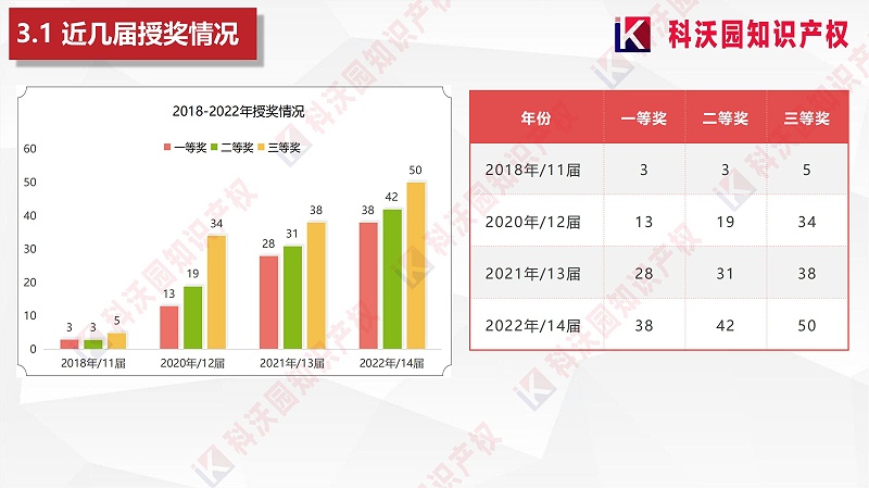 中国商业联合会服务业科技创新奖_11