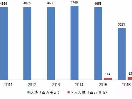 从第十九届专利奖看我国药物专利现状