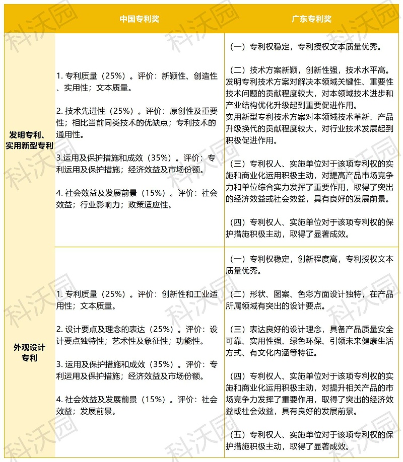 工作簿1_评选标准