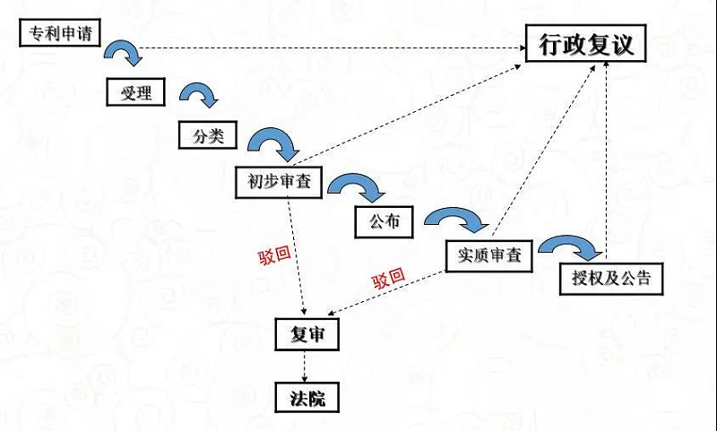 快速授权3