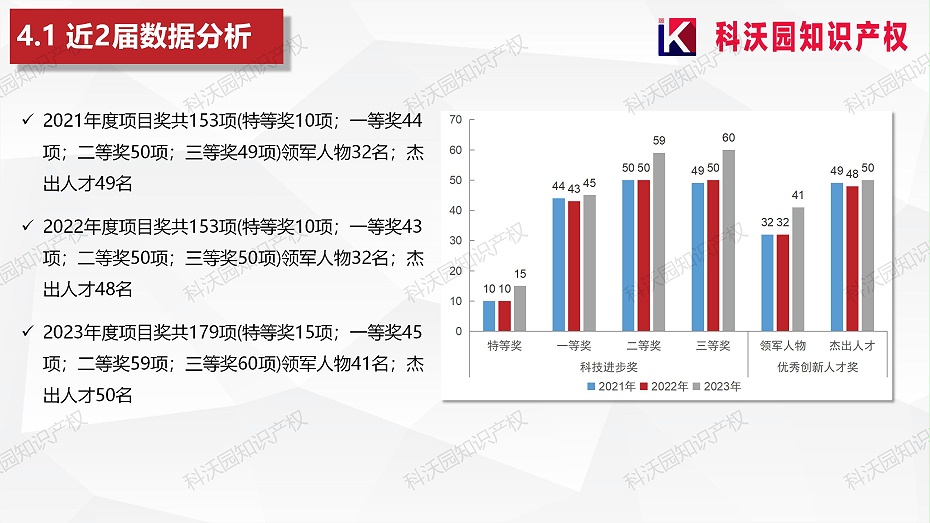 202404-中国食品工业协会科学技术奖_15