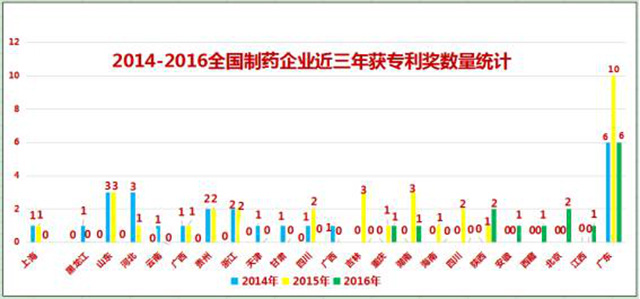 近几年来419640