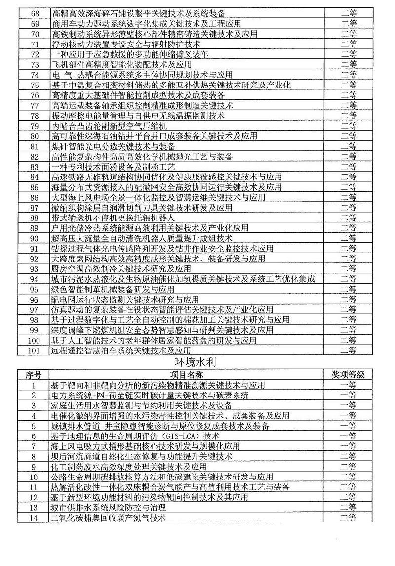 2024年度发明创业奖人物奖、成果奖、创新奖拟授奖名单和项目列表_21