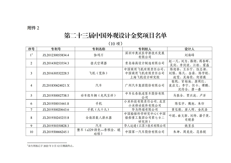 第二十三届中国外观设计金奖项目名单_00
