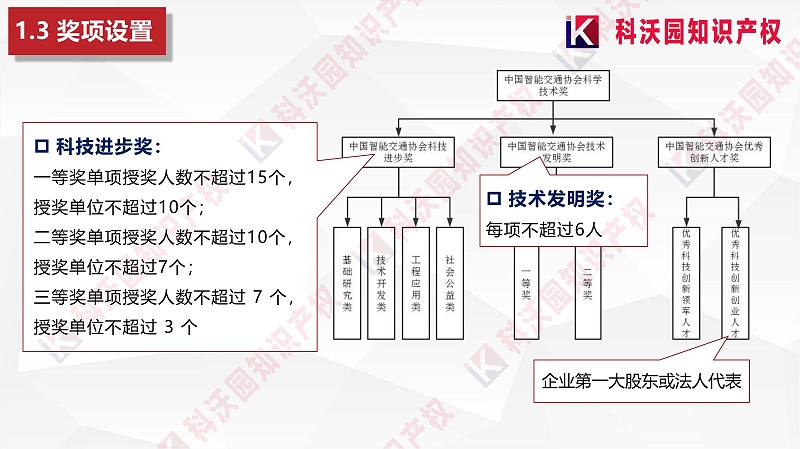 中国智能交通协会科学技术奖-科技奖科普PPT_05