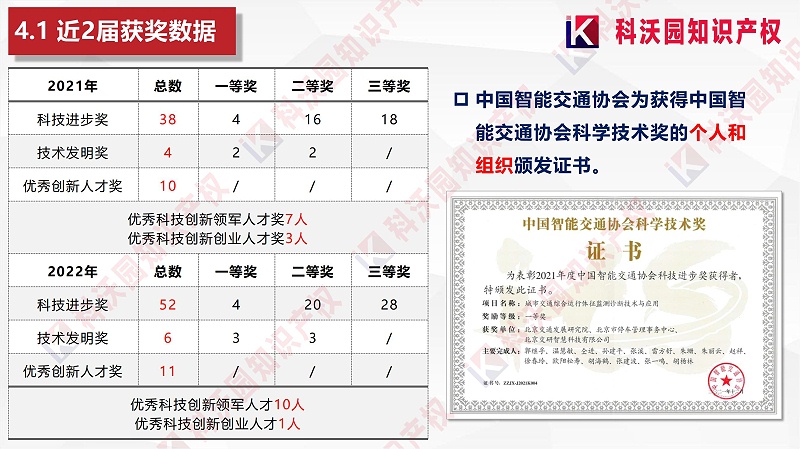 中国智能交通协会科学技术奖-科技奖科普PPT_16