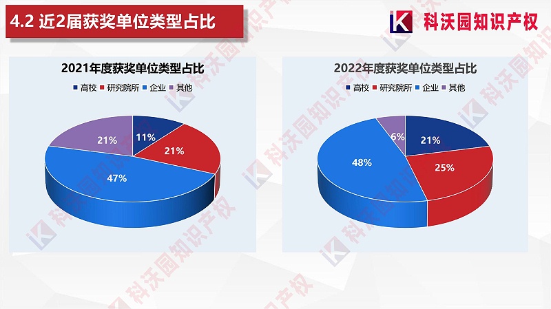 中国智能交通协会科学技术奖-科技奖科普PPT_17