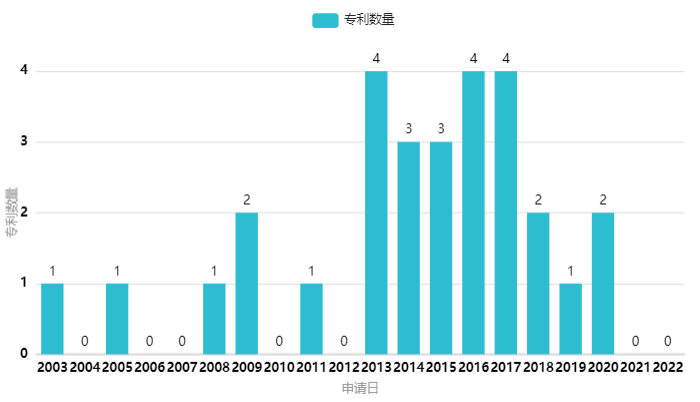 微信图片_20220808112013