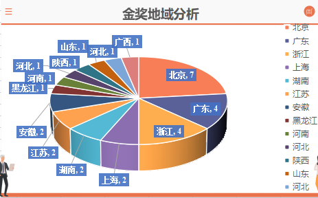 微信图片_20220808112121