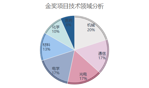 微信图片_20220808112417