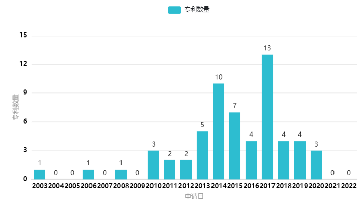 微信图片_20220808113555