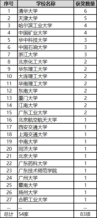 企业微信截图_16203583785039