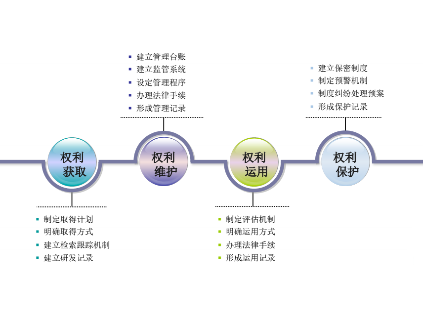 干货丨什么是“贯标”，企业为什么要进行知识产权贯标？