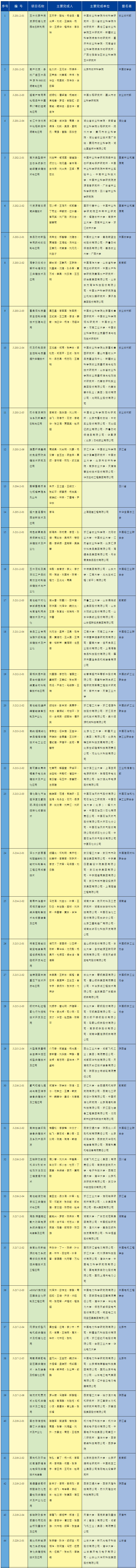 截图2-1