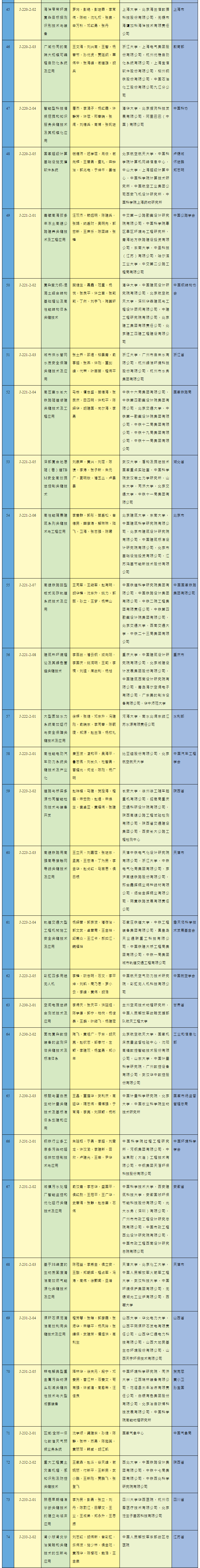 截图2-2