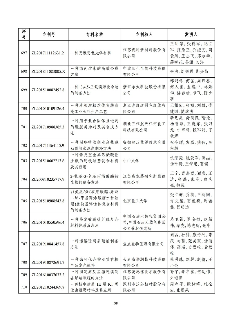ç¬¬äº_å__ä¸_å±_ä¸_å_½ä¸_å_©å¥_é¢_è_·å¥_é¡¹ç_®_57